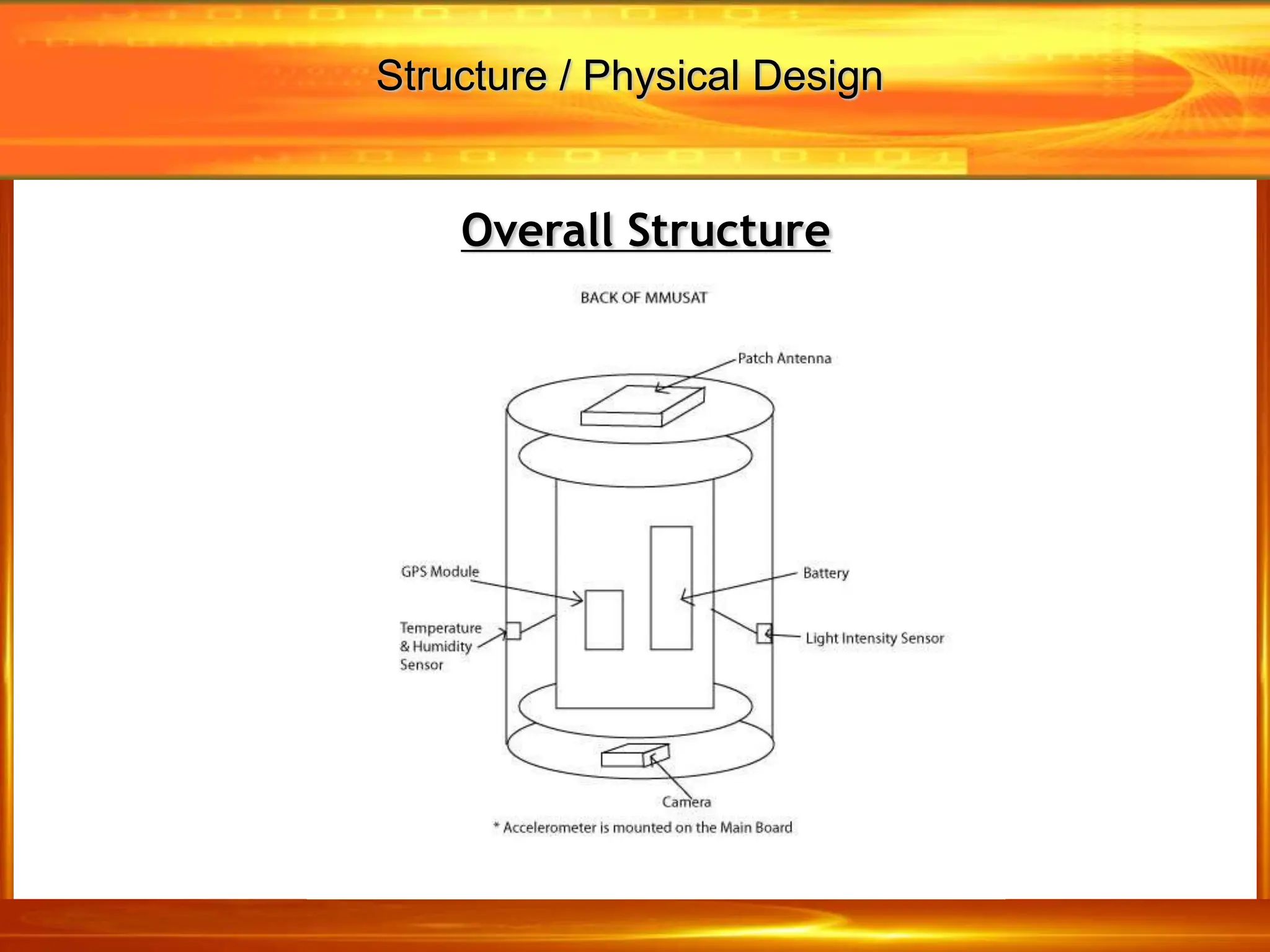 Overall Structure
Structure / Physical Design
 