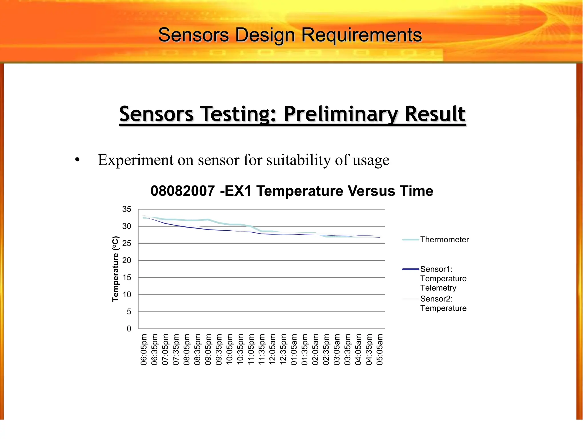 Sensors Testing: Preliminary Result
• Experiment on sensor for suitability of usage
0
5
10
15
20
25
30
35
06:05pm
06:35pm
07:05pm
07:35pm
08:05pm
08:35pm
09:05pm
09:35pm
10:05pm
10:35pm
11:05pm
11:35pm
12:05am
12:35pm
01:05am
01:35pm
02:05am
02:35pm
03:05am
03:35pm
04:05am
04:35pm
05:05am
Temperature
(
o
C)
08082007 -EX1 Temperature Versus Time
Thermometer
Sensor1:
Temperature
Telemetry
Sensor2:
Temperature
Sensors Design Requirements
 