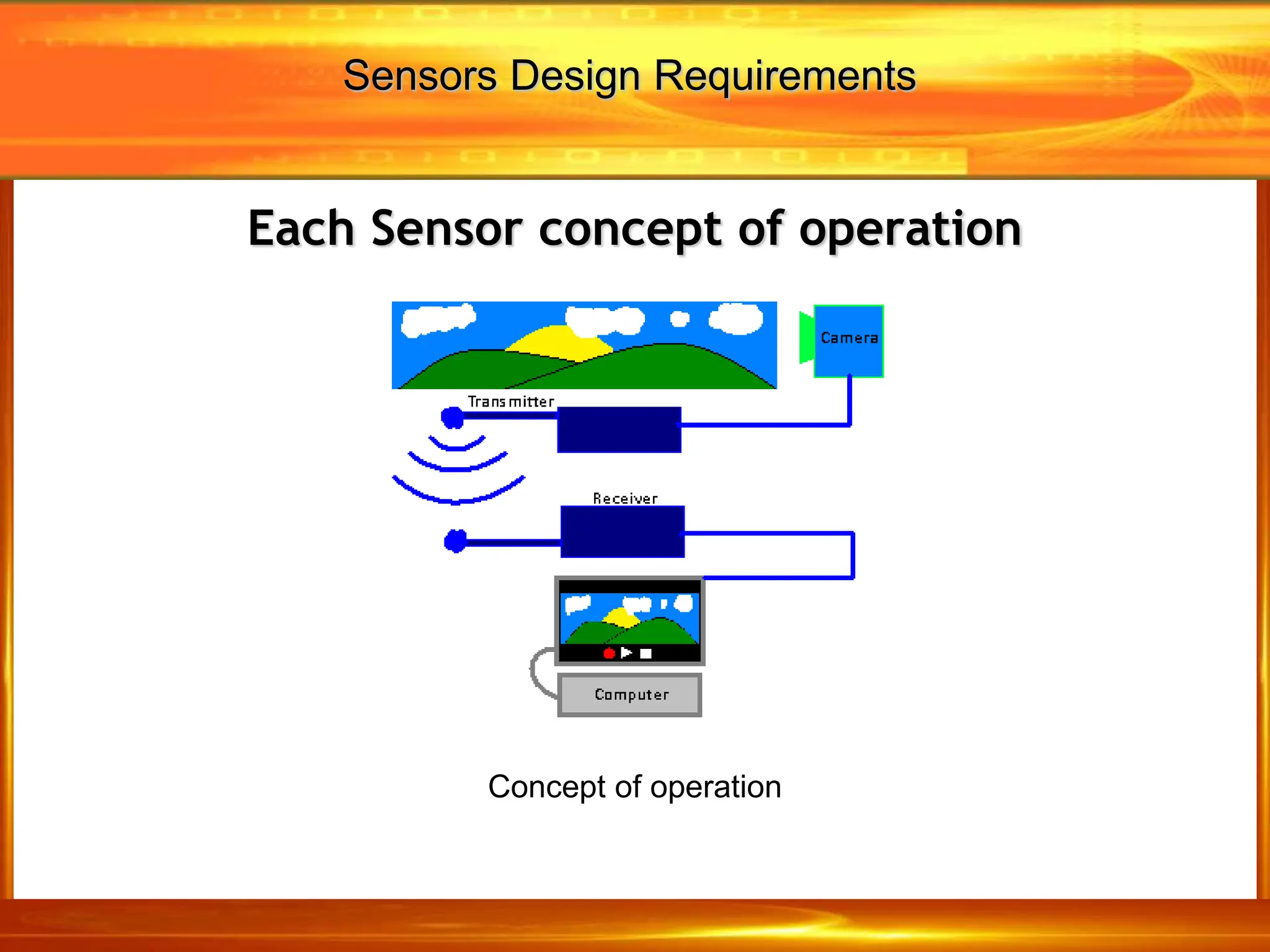 Each Sensor concept of operation
Concept of operation
Sensors Design Requirements
 