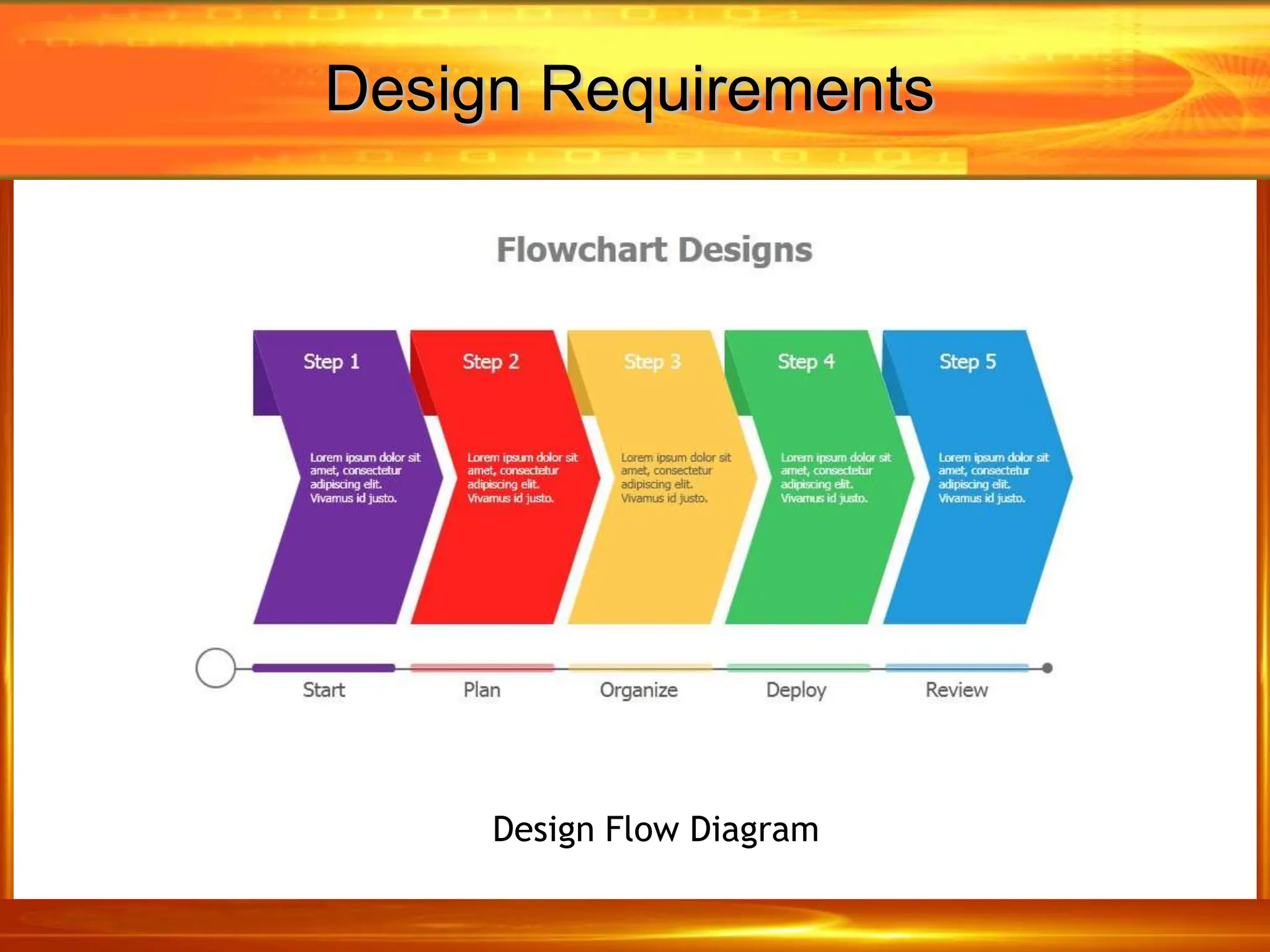 Design Requirements
Design Flow Diagram
 