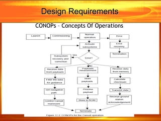 satellite system design in critical design review phase | PPT