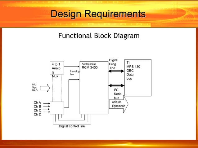 satellite system design in critical design review phase | PPT ...