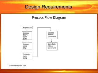 satellite system design in critical design review phase | PPT