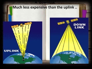 A ‘downlink’
Much less expensive than the uplink ..
 