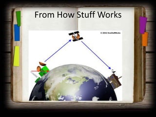 From How Stuff Works
 