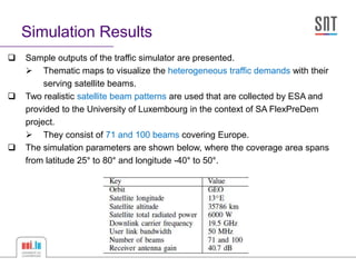 Satellite Traffic Simulator.pptx