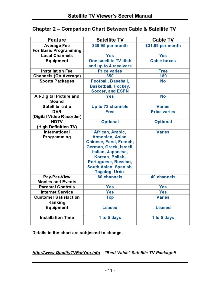 Satellite tv secretmanual cust88