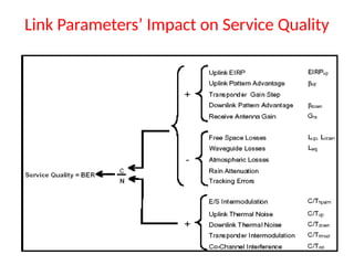 Link Design System satellite uplink and down link design and link budget | PPTX