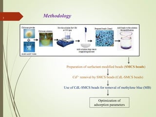 Preparation of surfactant modified beads (SMCS beads)
Cd2+ removal by SMCS beads (CdL-SMCS beads)
Methodology
Optimization of
adsorption parameters
Use of CdL-SMCS beads for removal of methylene blue (MB)
3
 