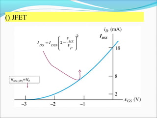 Figure: Transfer (or Mutual) Characteristics of n-Channel JFET
2
1
−=
P
GS
DSSDS V
V
II
IDSS
VGS (off)=VP
() JFET