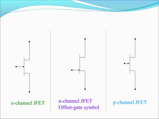 n-channel JFET n-channel JFET
Offset-gate symbol
p-channel JFET