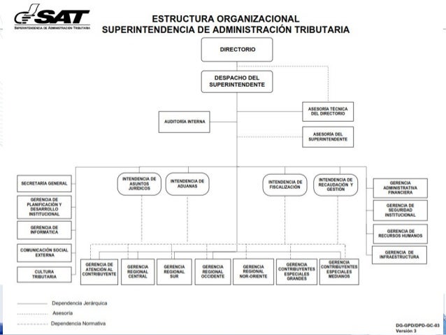 Situación de Guatemala en materia de intercambio de información tribu…
