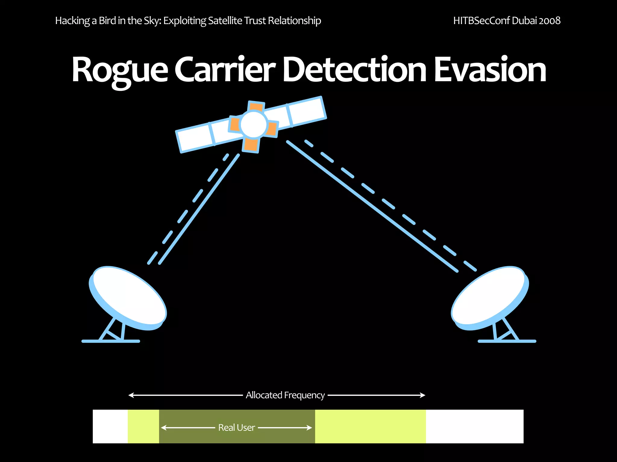 Hacking a Bird in the Sky: Exploiting Satellite Trust Relationship   HITBSecConf Dubai 2008




   Rogue Carrier Detection Evasion




                                               Allocated Frequency


                                        Real User
 