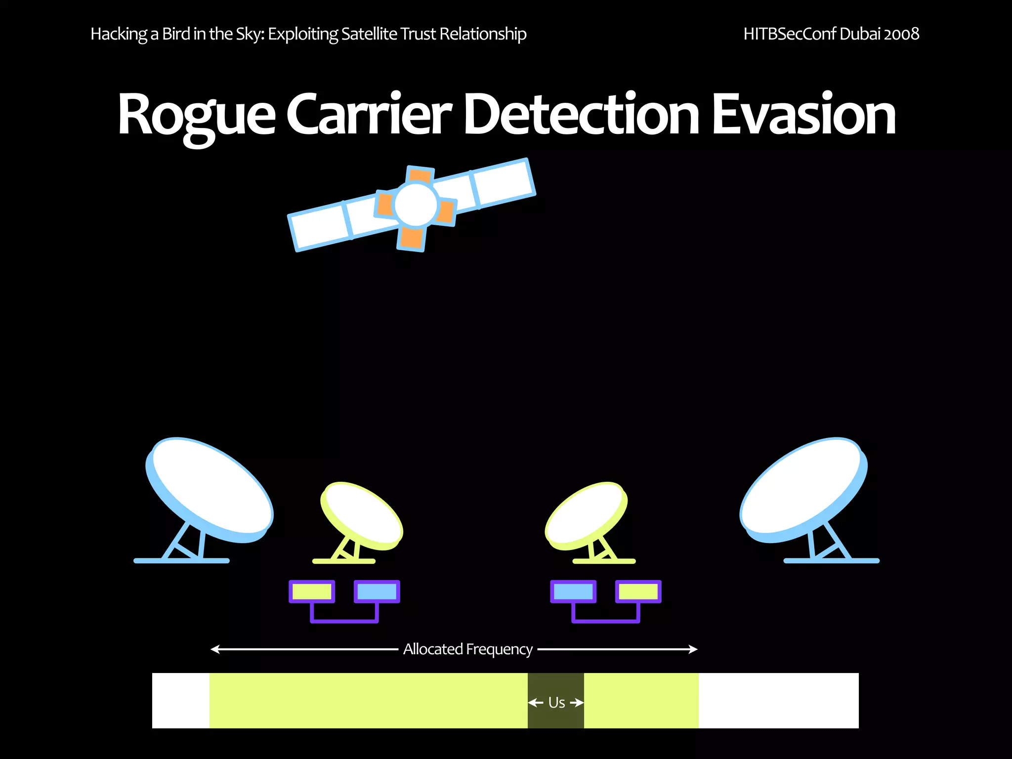Hacking a Bird in the Sky: Exploiting Satellite Trust Relationship        HITBSecConf Dubai 2008




   Rogue Carrier Detection Evasion




                                               Allocated Frequency


                                                                     Us
 