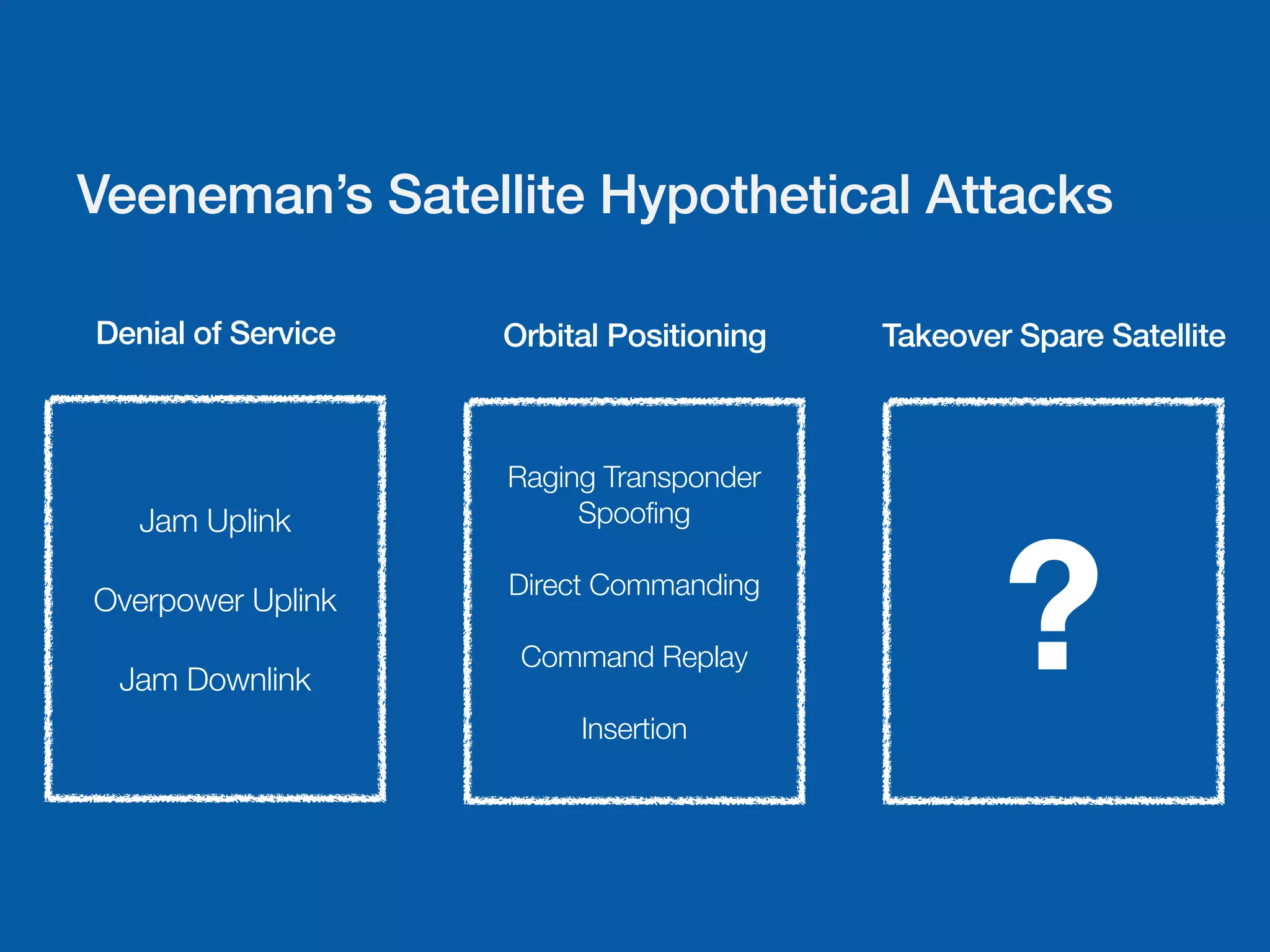 Veeneman’s Satellite Hypothetical Attacks

Denial of Service   Orbital Positioning   Takeover Spare Satellite



                    Raging Transponder
                         Spoofing



                                                  ?
   Jam Uplink
                    Direct Commanding
Overpower Uplink
                     Command Replay
 Jam Downlink
                         Insertion
 