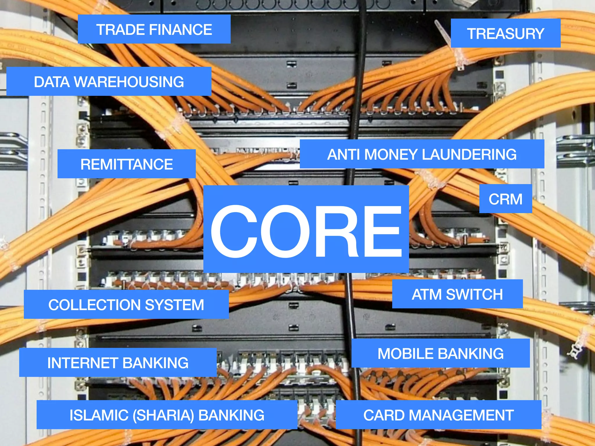 TRADE FINANCE                          TREASURY


DATA WAREHOUSING



                              ANTI MONEY LAUNDERING
    REMITTANCE




                     CORE
                                               CRM




                                       ATM SWITCH
 COLLECTION SYSTEM


                                   MOBILE BANKING
 INTERNET BANKING


   ISLAMIC (SHARIA) BANKING      CARD MANAGEMENT
 