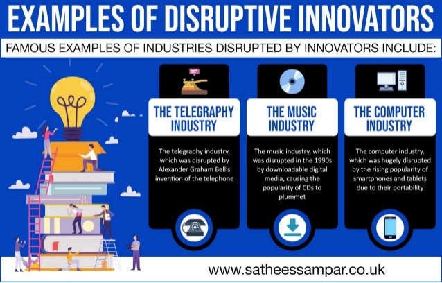 Examples Of Disruptive Innovators