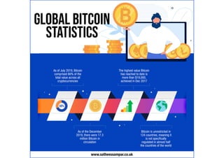 Global Bitcoin Statistics