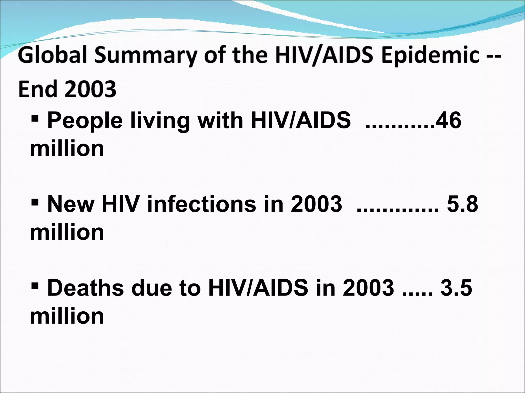 People living with HIV/AIDS  ...........46 million New HIV infections in 2003  ............. 5.8 million Deaths due to HIV/AIDS in 2003 ..... 3.5 million 