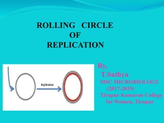 ROLLING CIRCLE
OF
REPLICATION
By,
T.Sathya
MSC MICROBIOLOGY
(2017-2019)
Tirupur Kumaran College
for Women, Tirupur
 