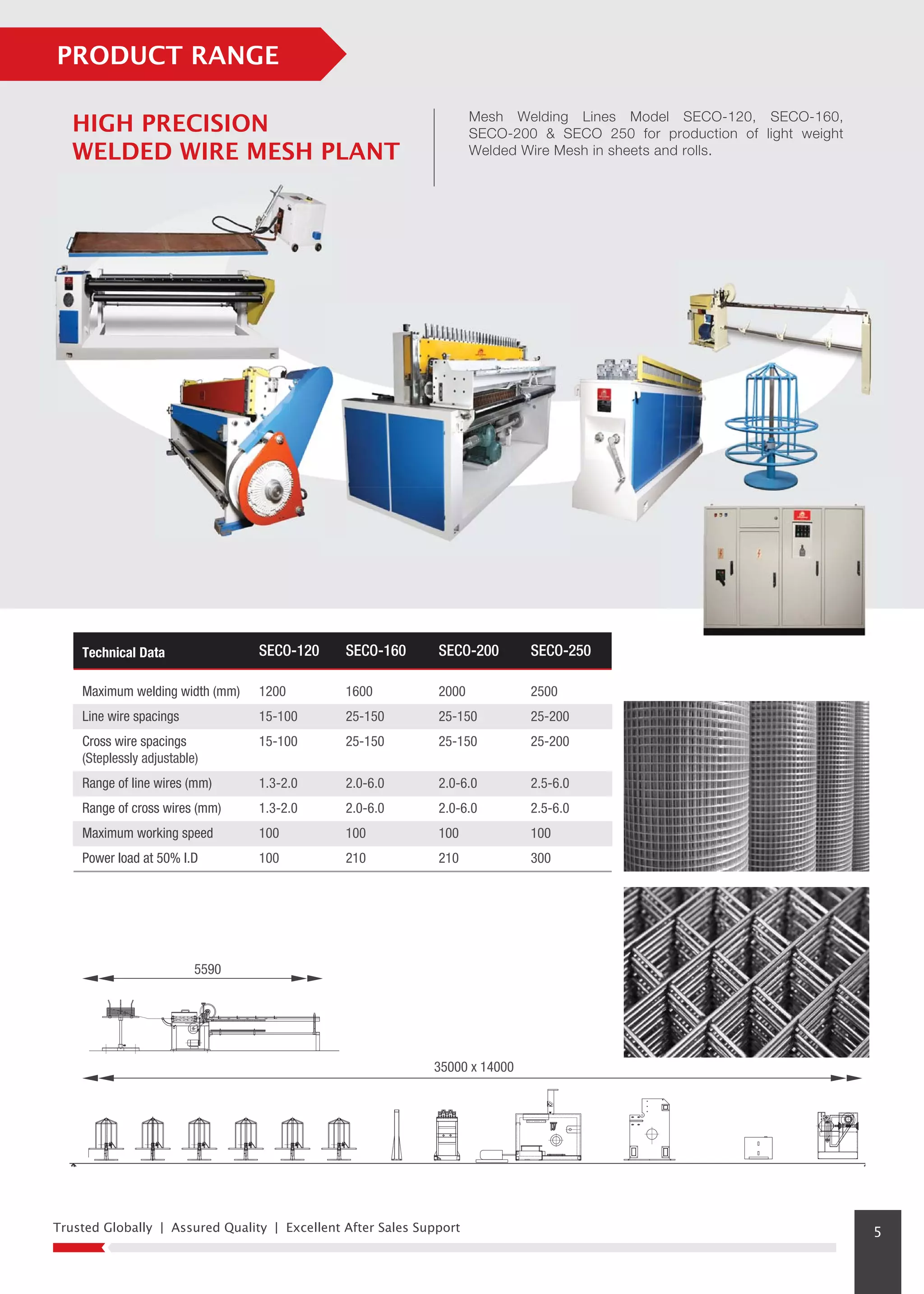Trusted Globally | Assured Quality | Excellent After Sales Support 5
PRODUCT RANGE
Mesh Welding Lines Model SECO-120, SECO-160,
SECO-200 & SECO 250 for production of light weight
Welded Wire Mesh in sheets and rolls.
Technical Data
Maximum welding width (mm)
Line wire spacings
Cross wire spacings
(Steplessly adjustable)
Range of line wires (mm)
Range of cross wires (mm)
Maximum working speed
Power load at 50% I.D
1200
15-100
15-100
1.3-2.0
1.3-2.0
100
100
1600
25-150
25-150
2.0-6.0
2.0-6.0
100
210
2000
25-150
25-150
2.0-6.0
2.0-6.0
100
210
2500
25-200
25-200
2.5-6.0
2.5-6.0
100
300
SECO-120 SECO-160 SECO-200 SECO-250
5590
35000 x 14000
HIGH PRECISION
WELDED WIRE MESH PLANT
 