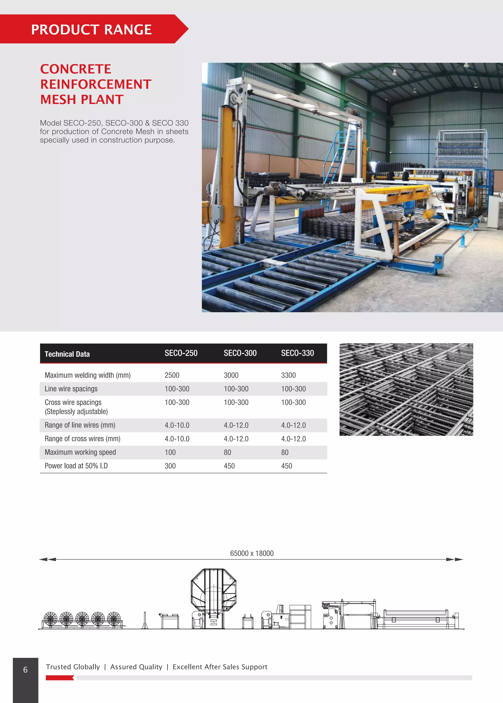 PRODUCT RANGE
CONCRETE
REINFORCEMENT
MESH PLANT
Model SECO-250, SECO-300 & SECO 330
for production of Concrete Mesh in sheets
specially used in construction purpose.
Technical Data
Maximum welding width (mm)
Line wire spacings
Cross wire spacings
(Steplessly adjustable)
Range of line wires (mm)
Range of cross wires (mm)
Maximum working speed
Power load at 50% I.D
2500
100-300
100-300
4.0-10.0
4.0-10.0
100
300
3000
100-300
100-300
4.0-12.0
4.0-12.0
80
450
3300
100-300
100-300
4.0-12.0
4.0-12.0
80
450
SECO-250 SECO-300 SECO-330
65000 x 18000
6 Trusted Globally | Assured Quality | Excellent After Sales Support
 