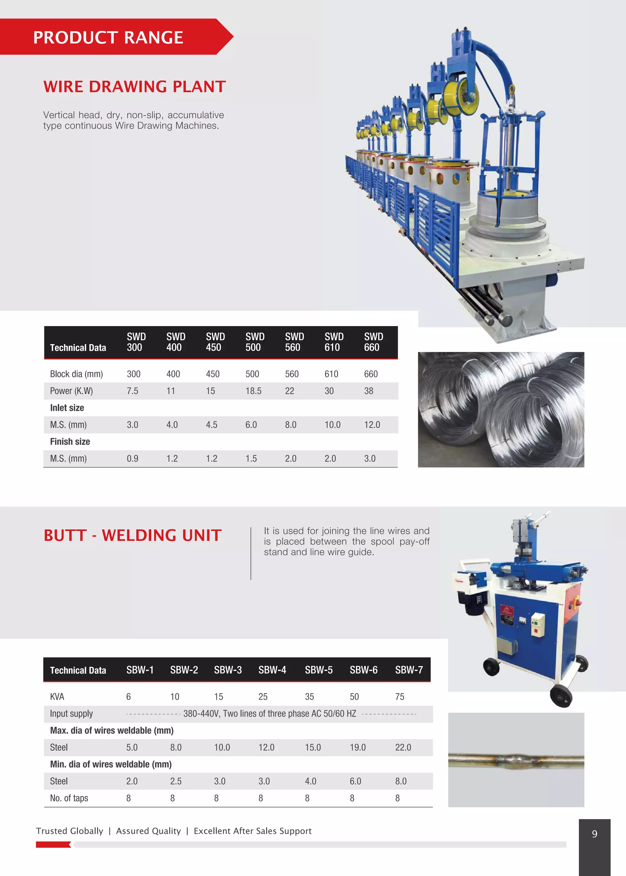 PRODUCT RANGE
Vertical head, dry, non-slip, accumulative
type continuous Wire Drawing Machines.
WIRE DRAWING PLANT
BUTT - WELDING UNIT It is used for joining the line wires and
is placed between the spool pay-off
stand and line wire guide.
Technical Data
Block dia (mm)
Power (K.W)
Inlet size
M.S. (mm)
Finish size
M.S. (mm)
Technical Data
KVA
Input supply
Max. dia of wires weldable (mm)
Steel
Min. dia of wires weldable (mm)
Steel
No. of taps
SBW-1 SBW-2 SBW-3 SBW-4 SBW-5 SBW-6 SBW-7
6
380-440V, Two lines of three phase AC 50/60 HZ
5.0
2.0
8
10
8.0
2.5
8
15
10.0
3.0
8
25
12.0
3.0
8
35
15.0
4.0
8
50
19.0
6.0
8
75
22.0
8.0
8
Trusted Globally | Assured Quality | Excellent After Sales Support 9
660
38
12.0
3.0
SWD
660
610
30
10.0
2.0
SWD
610
560
22
8.0
2.0
SWD
560
500
18.5
6.0
1.5
SWD
500
450
15
4.5
1.2
SWD
450
400
11
4.0
1.2
SWD
400
300
7.5
3.0
0.9
SWD
300
 