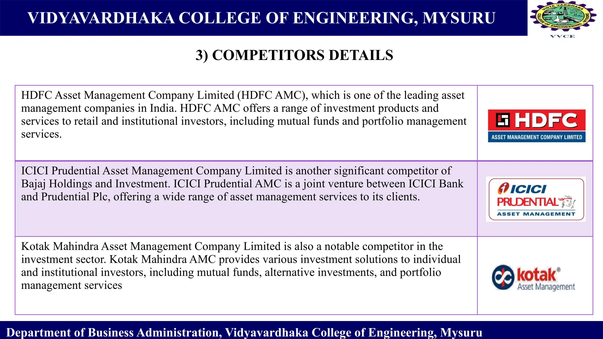 VIDYAVARDHAKA COLLEGE OF ENGINEERING, MYSURU
3) COMPETITORS DETAILS
Department of Business Administration, Vidyavardhaka College of Engineering, Mysuru
HDFC Asset Management Company Limited (HDFC AMC), which is one of the leading asset
management companies in India. HDFC AMC offers a range of investment products and
services to retail and institutional investors, including mutual funds and portfolio management
services.
ICICI Prudential Asset Management Company Limited is another significant competitor of
Bajaj Holdings and Investment. ICICI Prudential AMC is a joint venture between ICICI Bank
and Prudential Plc, offering a wide range of asset management services to its clients.
Kotak Mahindra Asset Management Company Limited is also a notable competitor in the
investment sector. Kotak Mahindra AMC provides various investment solutions to individual
and institutional investors, including mutual funds, alternative investments, and portfolio
management services
 