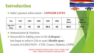 Introduction
 India’s greatest achievement – LONGER LIVES
 Immunization & Nutrition
 Successful in Adding years to life (Lifespan) –
but forgot to achieve Life to years (Health span)
in terms of LSD/CNCD – CVD, Cancer, Diabetes, COPD
Year 1947 1960 1980 1990 2000
2016
(Men)
2016
(Women)
Avg. LE in
Years
31 42 48 58.5 62 66.9 70.3
Ministry of Health & Family welfare, Govt. of India 2015
India : Health of the Nations states Nov 2017
 