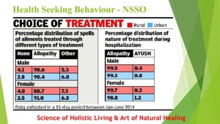 Health Seeking Behaviour - NSSO
Science of Holistic Living & Art of Natural Healing
 