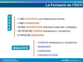 La Formació de l’SGTI DADES 1.390  ACTIVITATS   (530 FORMACIÓ EN CENTRE) 1.080  FORMADORS 23.500  INSCRIPCIONS   (PREVISIÓ D’UNES 6000 / JORNADES) 55 TIPUS DE  CURSOS   (PRESENCIALS / TELEMÀTICS) 9 TIPUS DE  SEMINARIS. MODALITATS CURSOS   (PRESENCIALS O TELEMÀTICS) SEMINARIS JORNADES PRESENTACIONS 