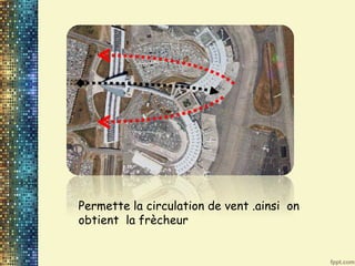 Permette la circulation de vent .ainsi on
obtient la frècheur
 
