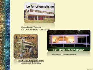 Le fonctionnalisme
L ’organique
Le style international
Charles Édouard Jeanneret
LE CORBUSIER Villa Savoye
Franck Lloyd Wright(1867-1959):
La maison sur la cascade ,
Mies van der Farnsworth House
 
