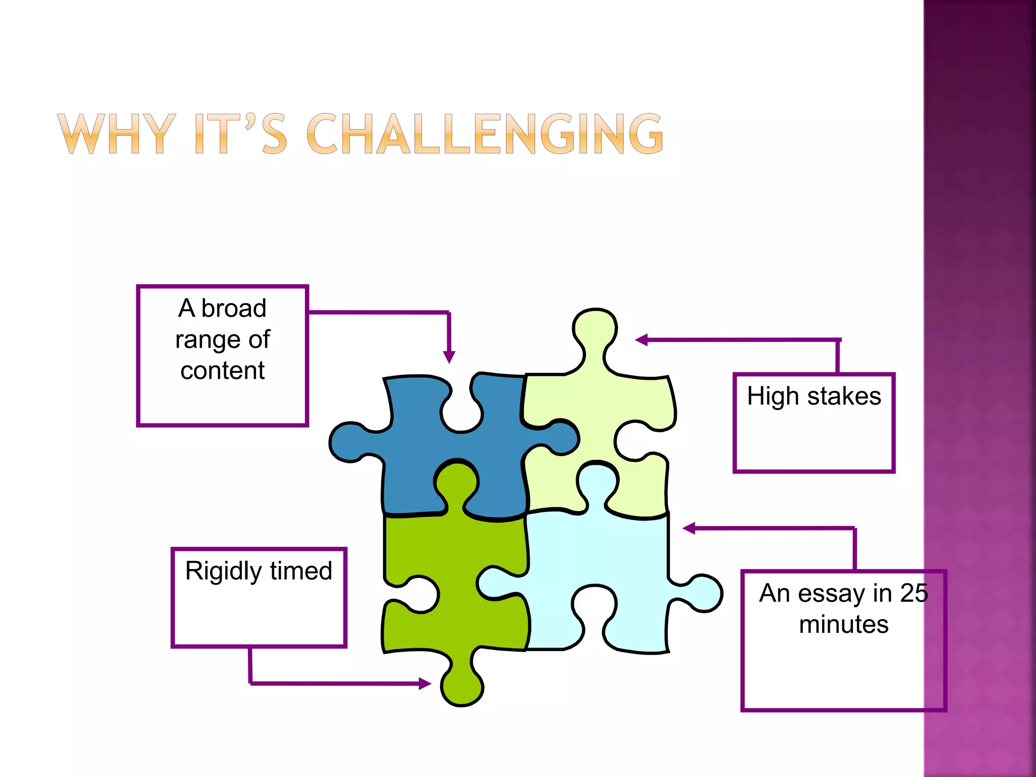 A broad 
range of 
content 
High stakes 
An essay in 25 
minutes 
Rigidly timed 
 