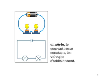 en série, le
courant reste
constant, les
voltages
s’additionnent.


                  36
 