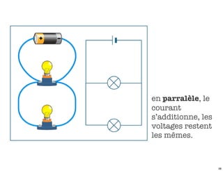 en parralèle, le
courant
s’additionne, les
voltages restent
les mêmes.



                    38
 
