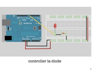 controller la diode
                      43
 