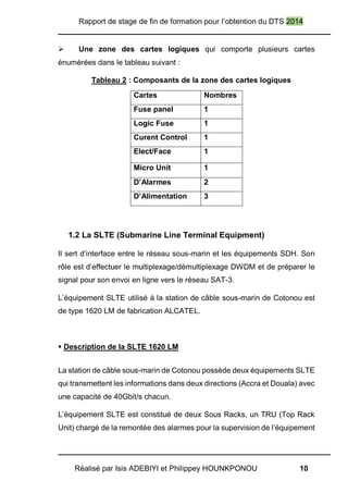 Rapport de stage de fin de formation pour l’obtention du DTS 2014
Réalisé par Isis ADEBIYI et Philippey HOUNKPONOU 10
 Une zone des cartes logiques qui comporte plusieurs cartes
énumérées dans le tableau suivant :
Tableau 2 : Composants de la zone des cartes logiques
Cartes Nombres
Fuse panel 1
Logic Fuse 1
Curent Control 1
Elect/Face 1
Micro Unit 1
D’Alarmes 2
D’Alimentation 3
1.2 La SLTE (Submarine Line Terminal Equipment)
Il sert d’interface entre le réseau sous-marin et les équipements SDH. Son
rôle est d’effectuer le multiplexage/démultiplexage DWDM et de préparer le
signal pour son envoi en ligne vers le réseau SAT-3.
L’équipement SLTE utilisé à la station de câble sous-marin de Cotonou est
de type 1620 LM de fabrication ALCATEL.
 Description de la SLTE 1620 LM
La station de câble sous-marin de Cotonou possède deux équipements SLTE
qui transmettent les informations dans deux directions (Accra et Douala) avec
une capacité de 40Gbit/s chacun.
L’équipement SLTE est constitué de deux Sous Racks, un TRU (Top Rack
Unit) chargé de la remontée des alarmes pour la supervision de l’équipement
 