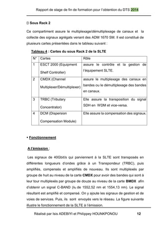 Rapport de stage de fin de formation pour l’obtention du DTS 2014
Réalisé par Isis ADEBIYI et Philippey HOUNKPONOU 12
Sous Rack 2
Ce compartiment assure le multiplexage/démultiplexage de canaux et la
collecte des signaux agrégats venant des ADM 1670 SM. Il est constitué de
plusieurs cartes présentées dans le tableau suivant :
Tableau 4 : Cartes du sous Rack 2 de la SLTE
N° Cartes Rôle
1 ESCT 2000 (Equipment
Shelf Controller)
assure le contrôle et la gestion de
l’équipement SLTE.
2 CMDX (Channel
Multiplexer/Démultiplexer)
assure le multiplexage des canaux en
bandes ou le démultiplexage des bandes
en canaux.
3 TRBC (Tributary
Concentrator)
Elle assure la transposition du signal
SDH en WDM et vice-versa.
4 DCM (Dispersion
Compensation Module)
Elle assure la compensation des signaux.
 Fonctionnement
A l’émission :
Les signaux de 40Gbit/s qui parviennent à la SLTE sont transposés en
différentes longueurs d’ondes grâce à un Transpondeur (TRBC), puis
amplifiés, compensés et amplifiés de nouveau. Ils sont multiplexés par
groupe de huit au niveau de la carte CMDX pour avoir des bandes qui sont à
leur tour multiplexés par groupe de douze au niveau de la carte BMDX afin
d’obtenir un signal C-BAND (λ0 de 1552,52 nm et 1554,13 nm). Le signal
résultant est amplifié et compensé. On y ajoute les signaux de gestion et de
voies de services. Puis, ils sont envoyés vers le réseau. La figure suivante
illustre le fonctionnement de la SLTE à l’émission.
 