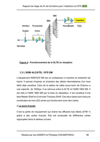 Rapport de stage de fin de formation pour l’obtention du DTS 2014
Réalisé par Isis ADEBIYI et Philippey HOUNKPONOU 14
Figure 4 : Fonctionnement de la SLTE en réception
1.3 L’ADM ALCATEL 1670 SM
L’équipement ADM1670 SM est un multiplexeur à insertion et extraction de
trame. Il permet d’injecter et d’extraire des débits intermédiaires d’un haut
débit déjà constitué. Celui de la station de câble sous-marin de Cotonou a
une capacité de 10Gbps. Il se retrouve entre la SLTE et l’ADM 1660 SM. Il
est relié à l’ADM 1660 SM par le biais du répartiteur. Il est constitué d’une
baie Master Shelf et d’une baie Tributary Shelf. Ces deux baies sont chacune
constituées de trois (03) zones qui fonctionnent avec des cartes.
La zone d’accès
C’est la partie de l’équipement qui draine les affluents bas débits (STM 1)
grâce à des cartes d’accès. Elle est composée de différentes cartes
regroupées dans le tableau suivant.
 