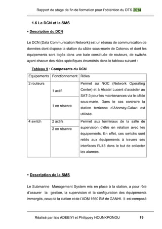 Rapport de stage de fin de formation pour l’obtention du DTS 2014
Réalisé par Isis ADEBIYI et Philippey HOUNKPONOU 19
1.6 Le DCN et la SMS
 Description du DCN
Le DCN (Data Communication Network) est un réseau de communication de
données dont dispose la station du câble sous-marin de Cotonou et dont les
équipements sont logés dans une baie constituée de routeurs, de switchs
ayant chacun des rôles spécifiques énumérés dans le tableau suivant :
Tableau 9 : Composants du DCN
Equipements Fonctionnement Rôles
2 routeurs
1 actif
Permet au NOC (Network Operating
Center) et à Alcatel Lucent d’accéder au
SAT-3 pour les maintenances via le câble
sous-marin. Dans le cas contraire la
station terrienne d’Abomey-Calavi est
utilisée.
1 en réserve
4 switch 2 actifs Permet aux terminaux de la salle de
supervision d’être en relation avec les
équipements. En effet, ces switchs sont
reliés aux équipements à travers ses
interfaces RJ45 dans le but de collecter
les alarmes.
2 en réserve
 Description de la SMS
Le Submarine Management System mis en place à la station, a pour rôle
d’assurer la gestion, la supervision et la configuration des équipements
immergés, ceux de la station et de l’ADM 1660 SM de GANHI. Il est composé
 