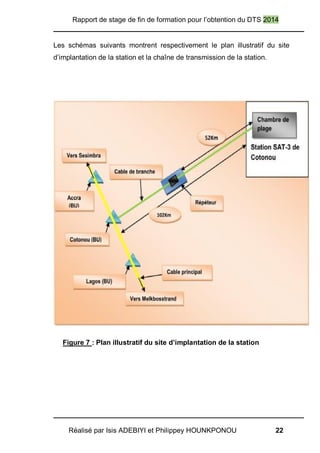 Rapport de stage de fin de formation pour l’obtention du DTS 2014
Réalisé par Isis ADEBIYI et Philippey HOUNKPONOU 22
Les schémas suivants montrent respectivement le plan illustratif du site
d’implantation de la station et la chaîne de transmission de la station.
Figure 7 : Plan illustratif du site d’implantation de la station
 