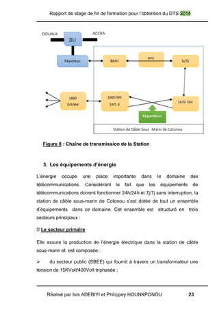Rapport de stage de fin de formation pour l’obtention du DTS 2014
Réalisé par Isis ADEBIYI et Philippey HOUNKPONOU 23
Figure 8 : Chaîne de transmission de la Station
3. Les équipements d’énergie
L’énergie occupe une place importante dans le domaine des
télécommunications. Considérant le fait que les équipements de
télécommunications doivent fonctionner 24h/24h et 7j/7j sans interruption, la
station de câble sous-marin de Cotonou s’est dotée de tout un ensemble
d’équipements dans ce domaine. Cet ensemble est structuré en trois
secteurs principaux :
Le secteur primaire
Elle assure la production de l’énergie électrique dans la station de câble
sous-marin et est composée :
 du secteur public (SBEE) qui fournit à travers un transformateur une
tension de 15KVolt/400Volt triphasée ;
 