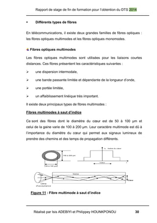 Rapport de stage de fin de formation pour l’obtention du DTS 2014
Réalisé par Isis ADEBIYI et Philippey HOUNKPONOU 30
 Différents types de fibres
En télécommunications, il existe deux grandes familles de fibres optiques :
les fibres optiques multimodes et les fibres optiques monomodes.
Fibres optiques multimodes
Les fibres optiques multimodes sont utilisées pour les liaisons courtes
distances. Ces fibres présentent les caractéristiques suivantes :
 une dispersion intermodale,
 une bande passante limitée et dépendante de la longueur d’onde,
 une portée limitée,
 un affaiblissement linéique très important.
Il existe deux principaux types de fibres multimodes :
Fibres multimodes à saut d’indice
Ce sont des fibres dont le diamètre du cœur est de 50 à 100 µm et
celui de la gaine varie de 100 à 200 µm. Leur caractère multimode est dû à
l’importance du diamètre du cœur qui permet aux signaux lumineux de
prendre des chemins et des temps de propagation différents.
Figure 11 : Fibre multimode à saut d’indice
 