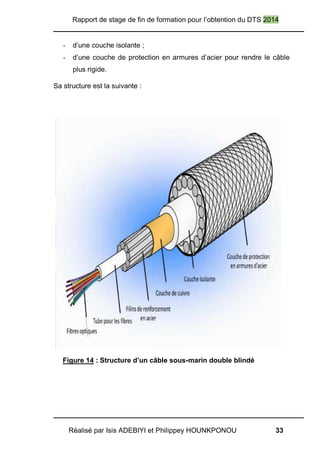 Rapport de stage de fin de formation pour l’obtention du DTS 2014
Réalisé par Isis ADEBIYI et Philippey HOUNKPONOU 33
- d’une couche isolante ;
- d’une couche de protection en armures d’acier pour rendre le câble
plus rigide.
Sa structure est la suivante :
Figure 14 : Structure d’un câble sous-marin double blindé
 