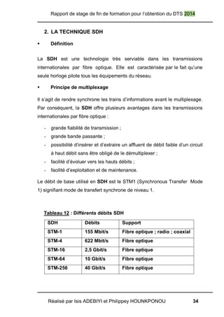 Rapport de stage de fin de formation pour l’obtention du DTS 2014
Réalisé par Isis ADEBIYI et Philippey HOUNKPONOU 34
2. LA TECHNIQUE SDH
 Définition
La SDH est une technologie très serviable dans les transmissions
internationales par fibre optique. Elle est caractérisée par le fait qu’une
seule horloge pilote tous les équipements du réseau.
 Principe de multiplexage
Il s’agit de rendre synchrone les trains d’informations avant le multiplexage.
Par conséquent, la SDH offre plusieurs avantages dans les transmissions
internationales par fibre optique :
- grande fiabilité de transmission ;
- grande bande passante ;
- possibilité d’insérer et d’extraire un affluent de débit faible d’un circuit
à haut débit sans être obligé de le démultiplexer ;
- facilité d’évoluer vers les hauts débits ;
- facilité d’exploitation et de maintenance.
Le débit de base utilisé en SDH est le STM1 (Synchronous Transfer Mode
1) signifiant mode de transfert synchrone de niveau 1.
Tableau 12 : Différents débits SDH
SDH Débits Support
STM-1 155 Mbit/s Fibre optique ; radio ; coaxial
STM-4 622 Mbit/s Fibre optique
STM-16 2,5 Gbit/s Fibre optique
STM-64 10 Gbit/s Fibre optique
STM-256 40 Gbit/s Fibre optique
 