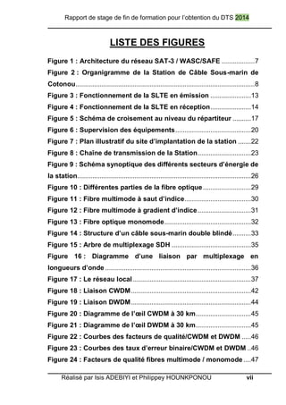 Rapport de stage de fin de formation pour l’obtention du DTS 2014
Réalisé par Isis ADEBIYI et Philippey HOUNKPONOU vii
LISTE DES FIGURES
Figure 1 : Architecture du réseau SAT-3 / WASC/SAFE ..................7
Figure 2 : Organigramme de la Station de Câble Sous-marin de
Cotonou.................................................................................................8
Figure 3 : Fonctionnement de la SLTE en émission ......................13
Figure 4 : Fonctionnement de la SLTE en réception......................14
Figure 5 : Schéma de croisement au niveau du répartiteur ..........17
Figure 6 : Supervision des équipements.........................................20
Figure 7 : Plan illustratif du site d’implantation de la station .......22
Figure 8 : Chaîne de transmission de la Station.............................23
Figure 9 : Schéma synoptique des différents secteurs d’énergie de
la station..............................................................................................26
Figure 10 : Différentes parties de la fibre optique..........................29
Figure 11 : Fibre multimode à saut d’indice....................................30
Figure 12 : Fibre multimode à gradient d’indice.............................31
Figure 13 : Fibre optique monomode...............................................32
Figure 14 : Structure d’un câble sous-marin double blindé..........33
Figure 15 : Arbre de multiplexage SDH ...........................................35
Figure 16 : Diagramme d’une liaison par multiplexage en
longueurs d’onde ...............................................................................36
Figure 17 : Le réseau local................................................................37
Figure 18 : Liaison CWDM.................................................................42
Figure 19 : Liaison DWDM.................................................................44
Figure 20 : Diagramme de l’œil CWDM à 30 km..............................45
Figure 21 : Diagramme de l’œil DWDM à 30 km..............................45
Figure 22 : Courbes des facteurs de qualité/CWDM et DWDM .....46
Figure 23 : Courbes des taux d’erreur binaire/CWDM et DWDM ..46
Figure 24 : Facteurs de qualité fibres multimode / monomode ....47
 