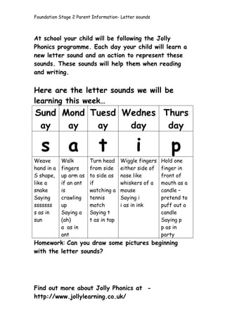 Foundation Stage 2 Parent Information- Letter sounds



At school your child will be following the Jolly
Phonics programme. Each day your child will learn a
new letter sound and an action to represent these
sounds. These sounds will help them when reading
and writing.


Here are the letter sounds we will be
learning this week…
Sund Mond Tuesd Wednes Thurs
 ay   ay   ay    day    day

   s           a            t                i            p
Weave       Walk        Turn head     Wiggle fingers   Hold one
hand in a   fingers     from side     either side of   finger in
S shape,    up arm as   to side as    nose like        front of
like a      if an ant   if            whiskers of a    mouth as a
snake       is          watching a    mouse            candle –
Saying      crawling    tennis        Saying i         pretend to
sssssss     up          match         i as in ink      puff out a
s as in     Saying a    Saying t                       candle
sun         (ah)        t as in tap                    Saying p
            a as in                                    p as in
            ant                                        party
Homework: Can you draw some pictures beginning
with the letter sounds?




Find out more about Jolly Phonics at -
http://www.jollylearning.co.uk/
 