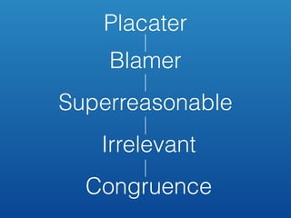 Placater
Blamer
Superreasonable
Irrelevant
Congruence
 