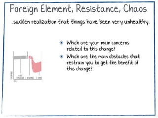 ..everything being familiar and in balance..”
Late Status Quo
✴ What was working well?
✴ What was making you feel comfortable in that
state?
example: prior agile era..or prior a
complex project